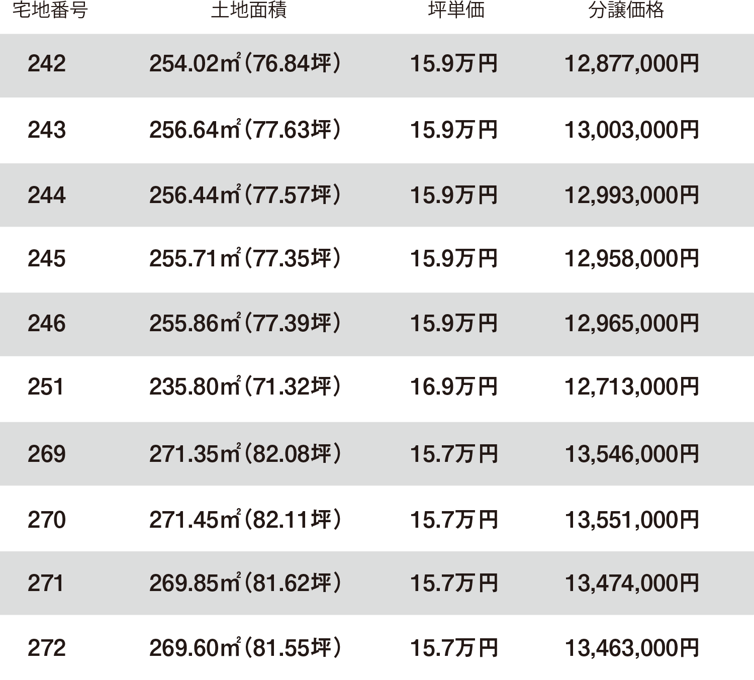 分譲価格表02